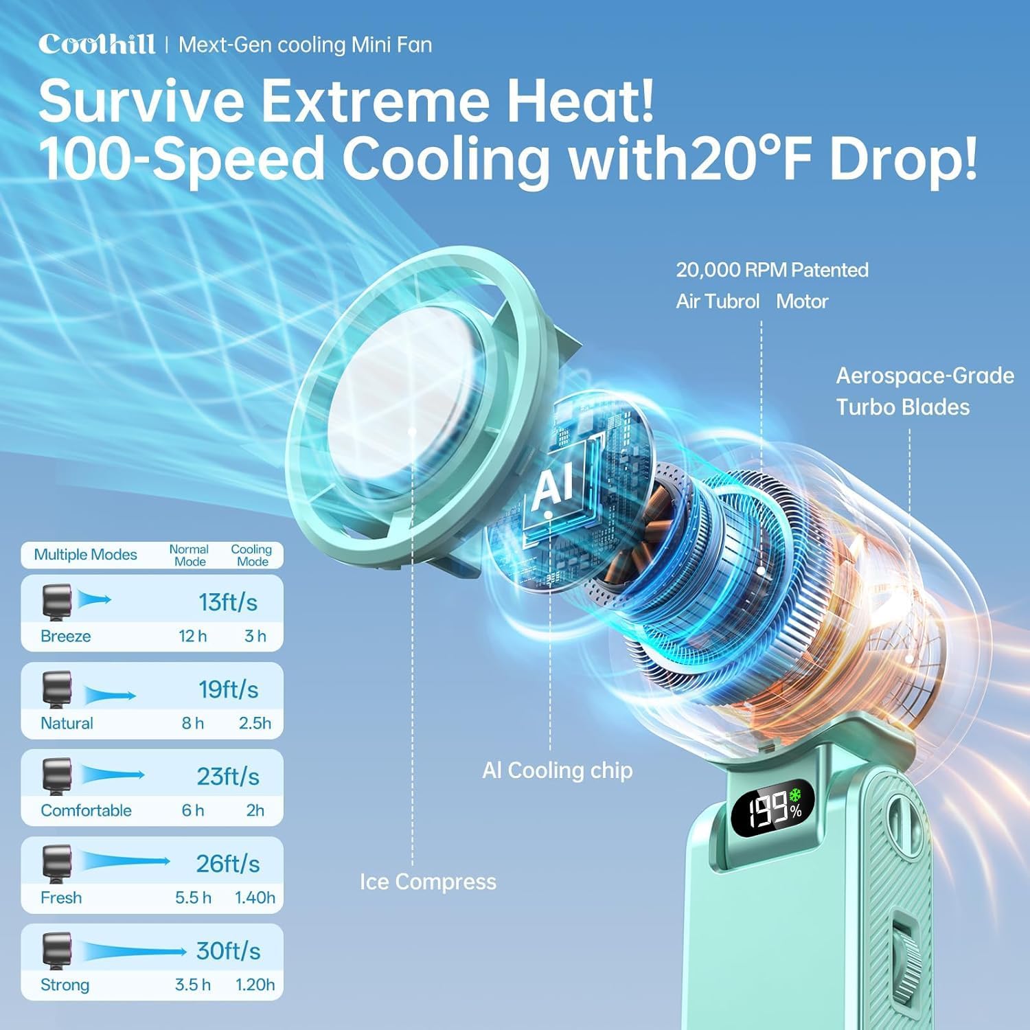 Pro Handheld Portable Fan with Ice Cooler: 199-Speed 5500mAh Rechargeable Handheld Fan, 12H Time Hand Cooling Personal Fans with 20000 RPM Air Turbo Tech for Travel Outdoor (Green)