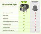 Pecute Portable Breathable Rucksack Expandable Cat Carrier Dog Backpack（Grey）